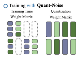Training with Quant-Noise