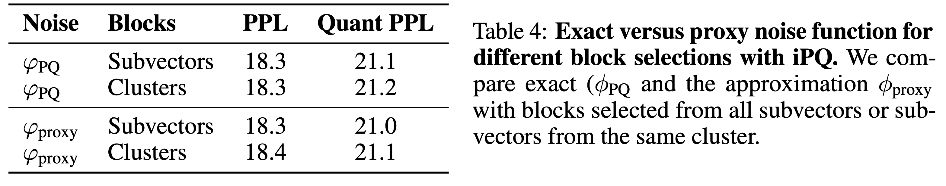 Exact versus proxy noise function for different block selections with iPQ
