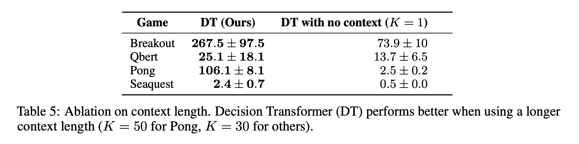 ../assets/post_files/2021-06-29-decision-transformer/Untitled%208.png